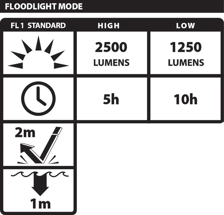 Scene Light w/Magnetic Base & Telescoping Handle, 2,500 Lumens , Li-Ion, Black