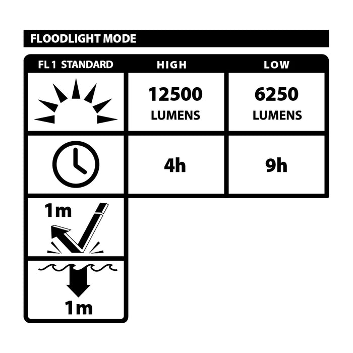 Scene Light w/Magnetic Base & Telescoping Handle, 12,500 Lumens , Li-Ion, Black