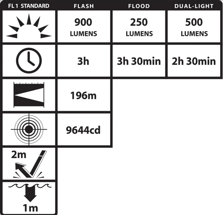 Metal Dual-Light™ Rechargeable Flashlight - Black